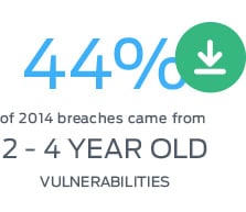 KnownVulnerabilities