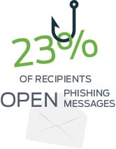 Spear-Phishing